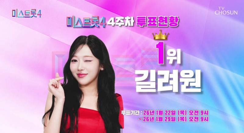 길려원, 2주연속 1위…2위 허찬미 3위 이엘리아 