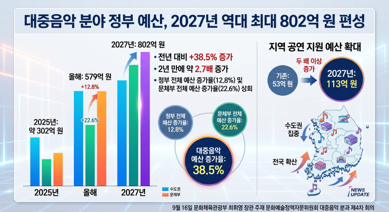 https://www.trotnews.co.kr/storage/images/2609/2609176aab8a883c020.png